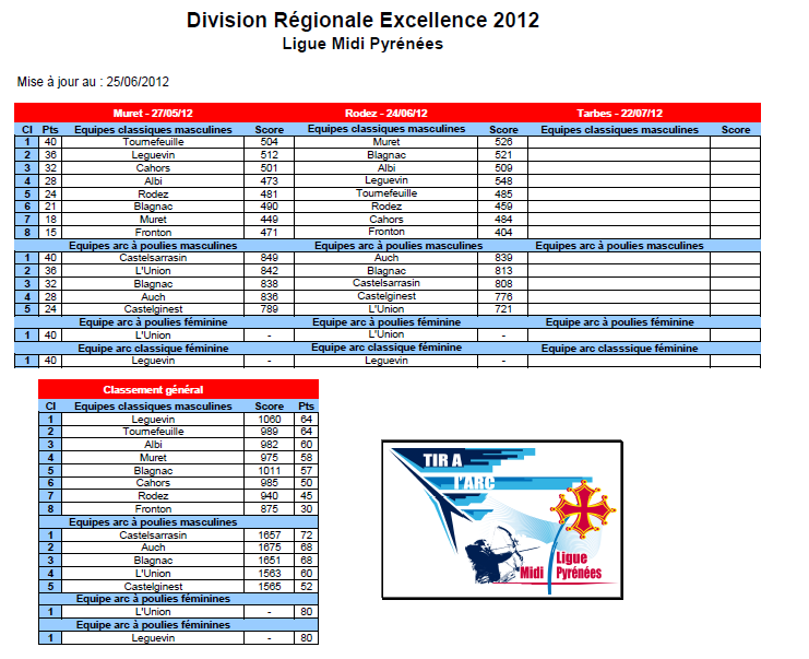 Classement-DRE-2012