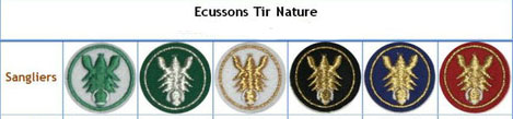 distinctions distinctions